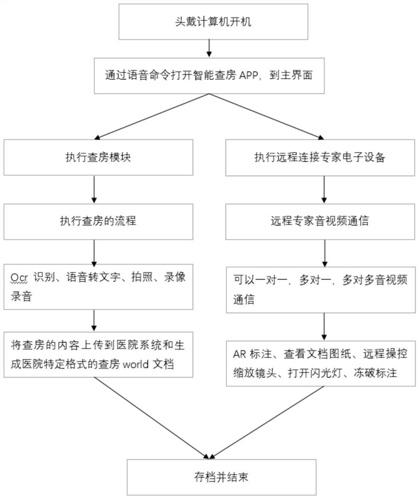 Remote identification intelligent ward round system for medical treatment