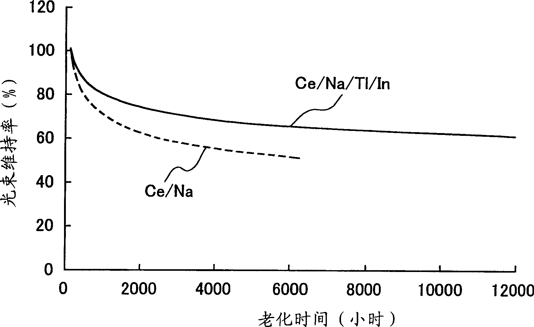 Metal halide lamp