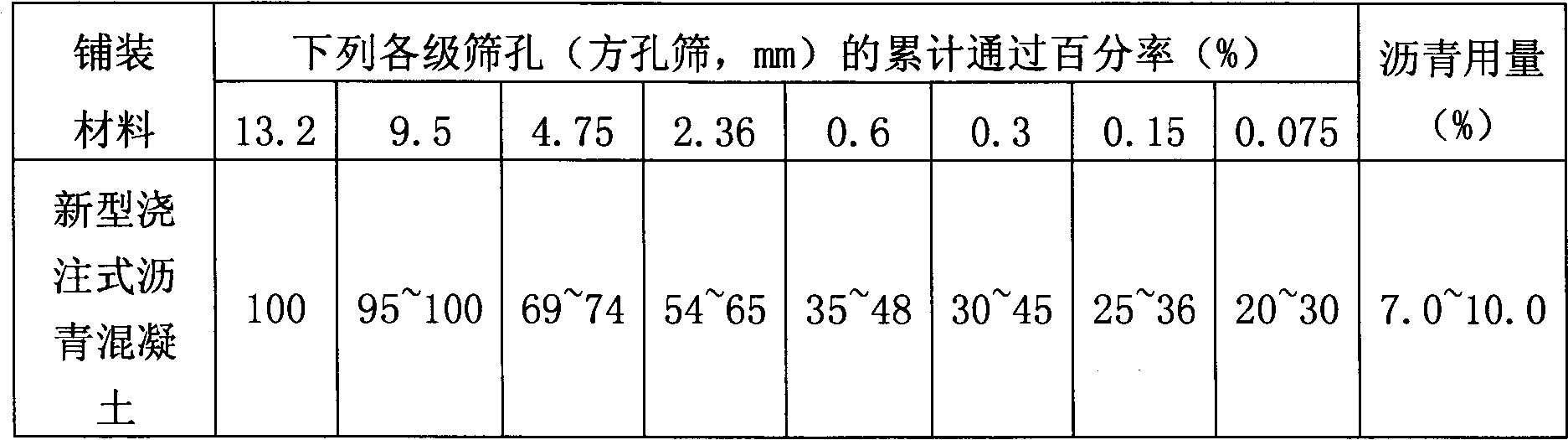 Cast asphalt concrete material and preparation method thereof