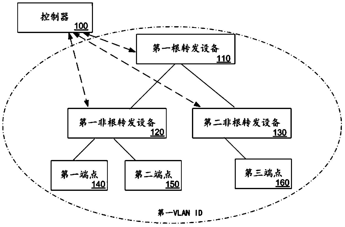 Method for processing forwarding tablebody, method and device for forwarding message, and system for processing forwarding tablebody and forwarding message