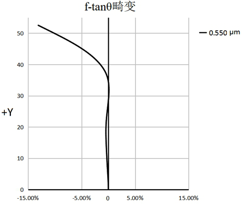 Optical lens and imaging equipment