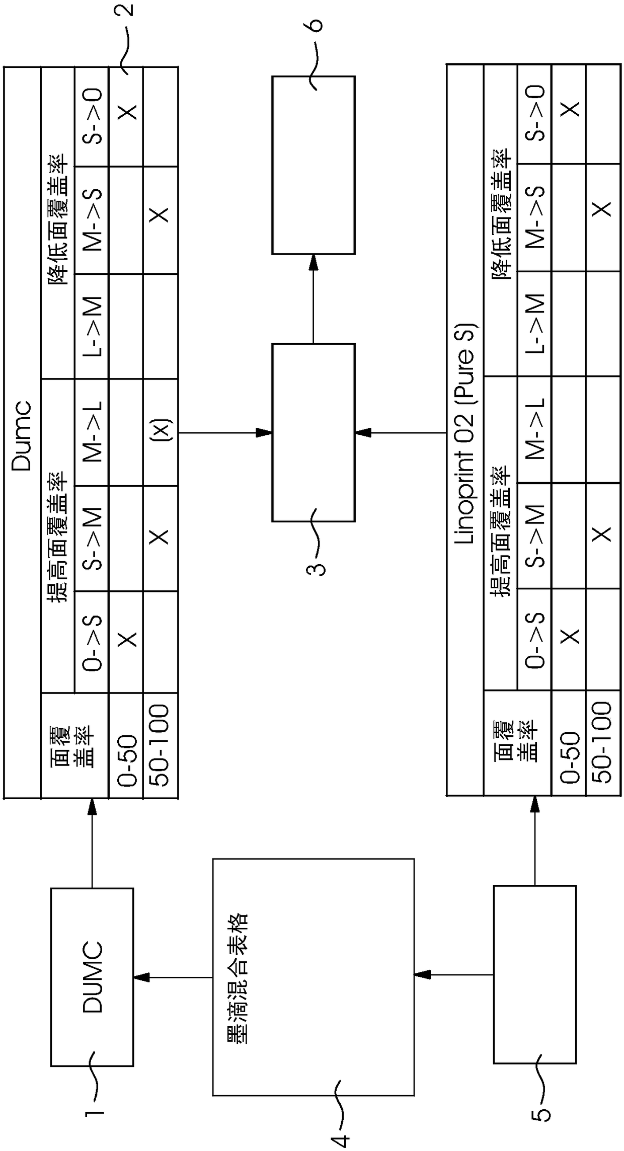 Multilevel density compensation for digital printing machines