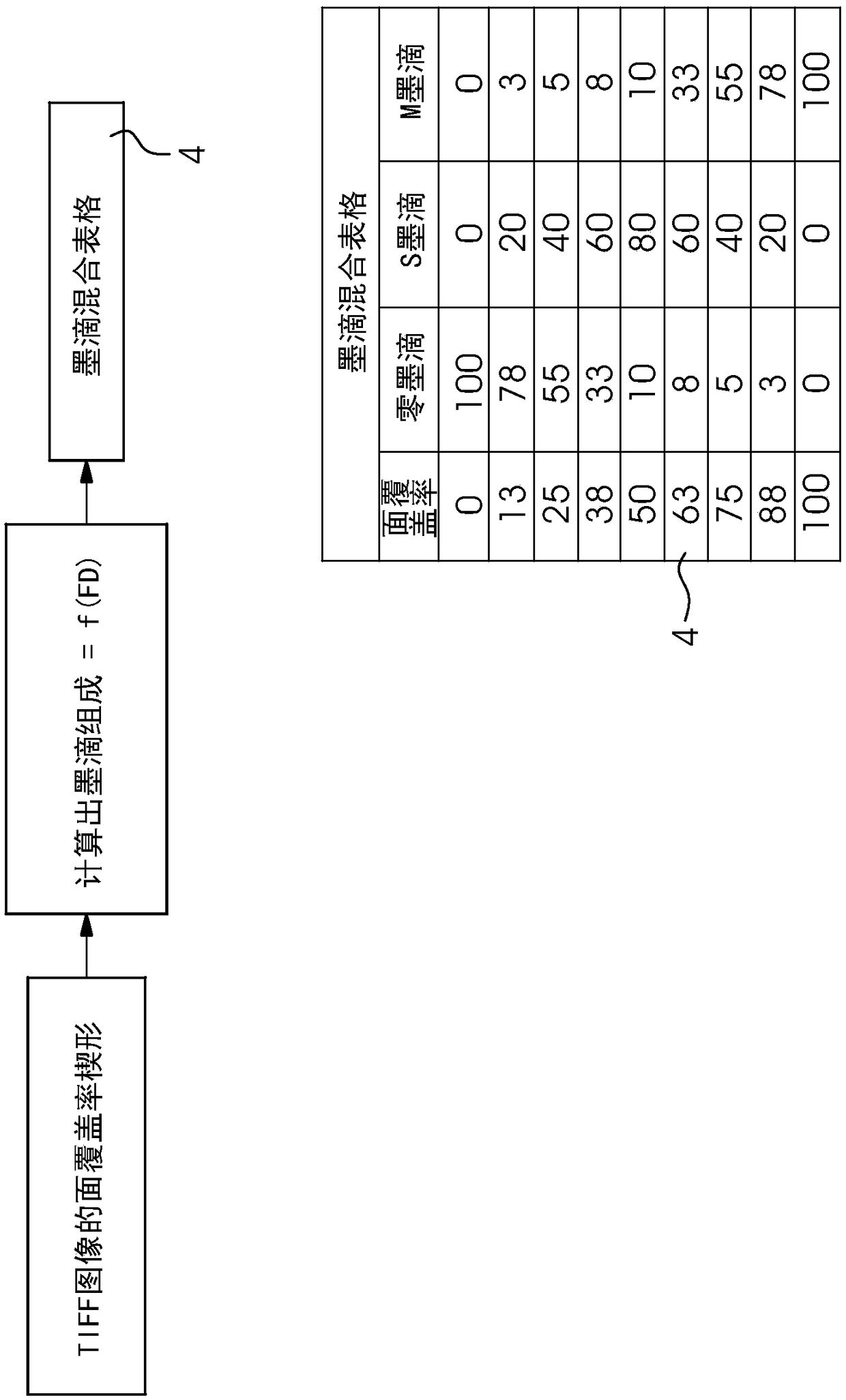 Multilevel density compensation for digital printing machines