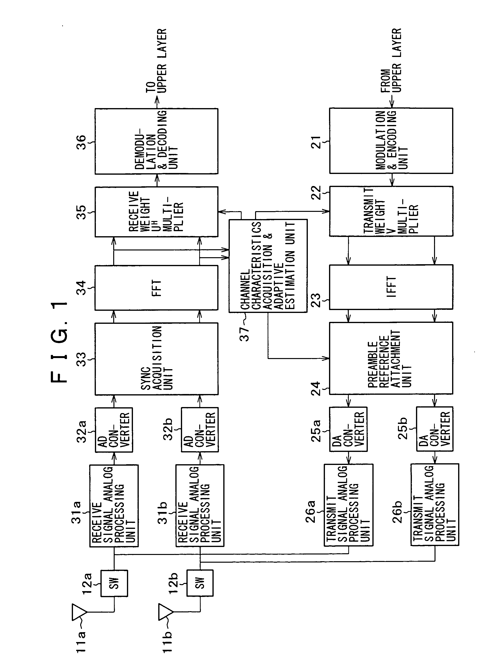 System, method, apparatus, and computer program for wireless communication