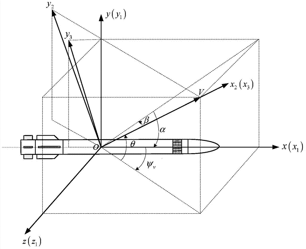 Attitude control type direct lateral force and aerodynamic force composite missile attitude control method based on mixed forecasting control