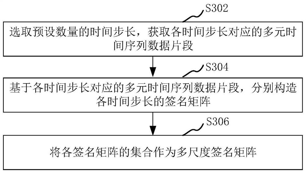 Service system anomaly detection method and device, computer equipment and storage medium