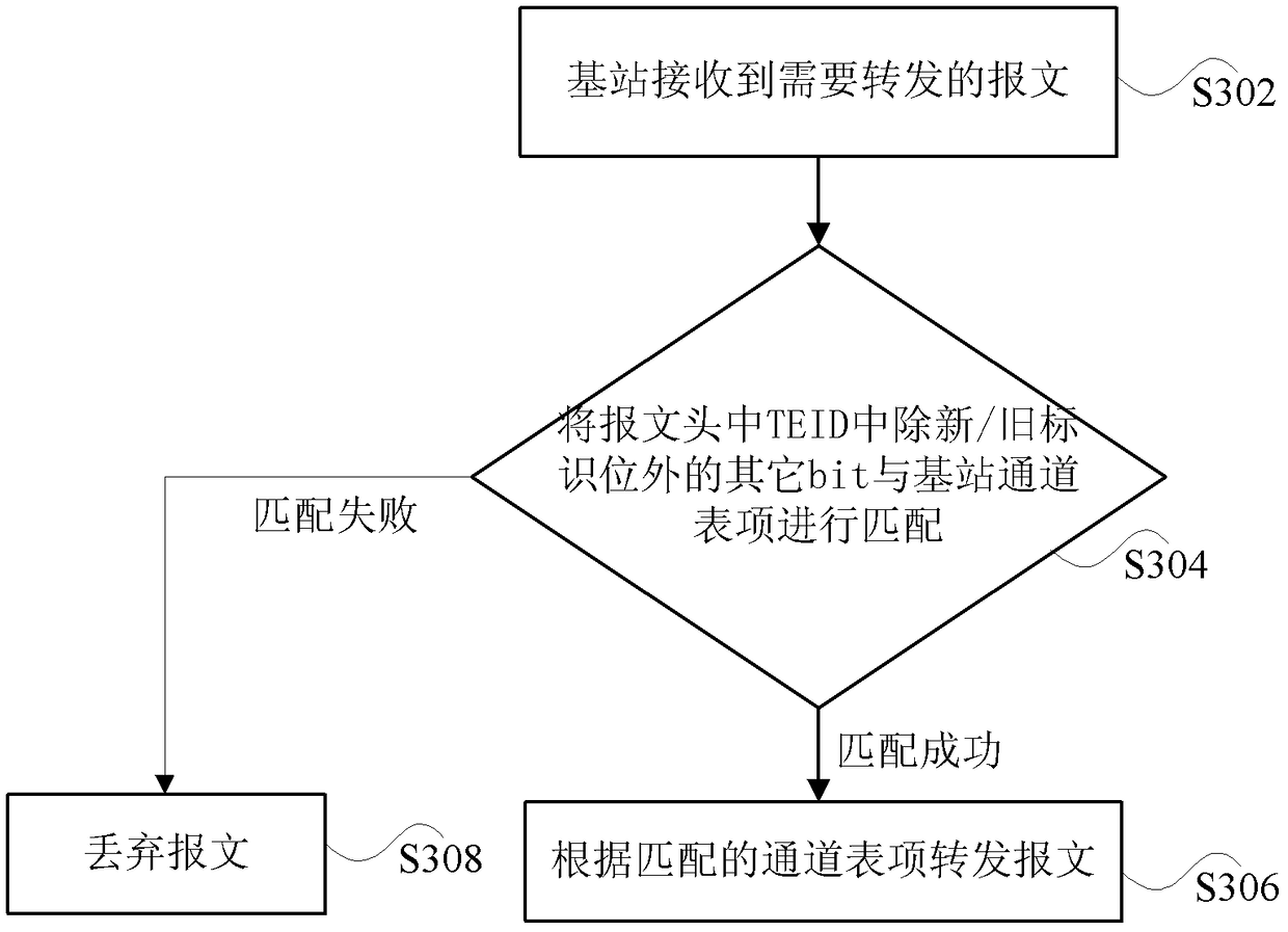 Method and device for modifying transmission channel table