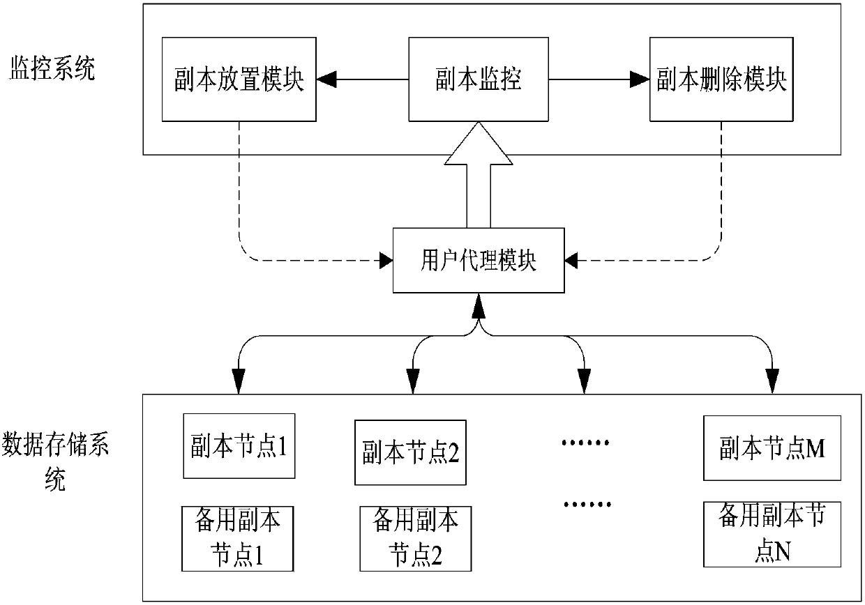 Method and system for ectype dynamic control for cloud computing platform