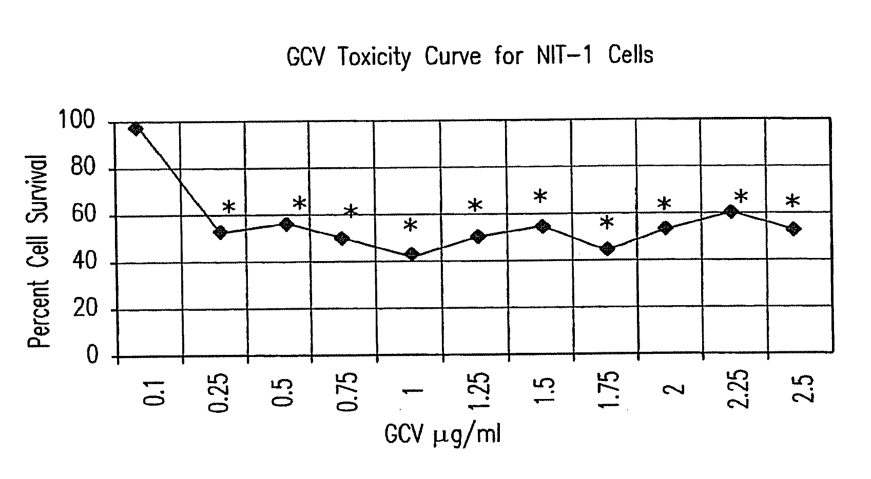 Treating Insulin Secreting Cells