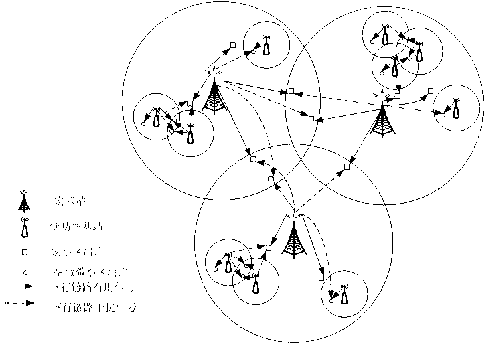 Downlink chain resource allocation method for heterogeneous network