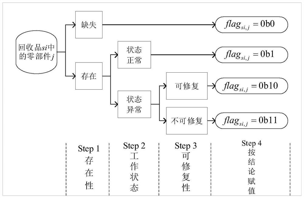 Internet of Things quality state coding method suitable for electronic product