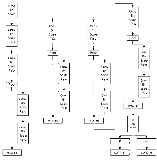 A method for cleaning vehicle type database based on off-line and on-line clustering