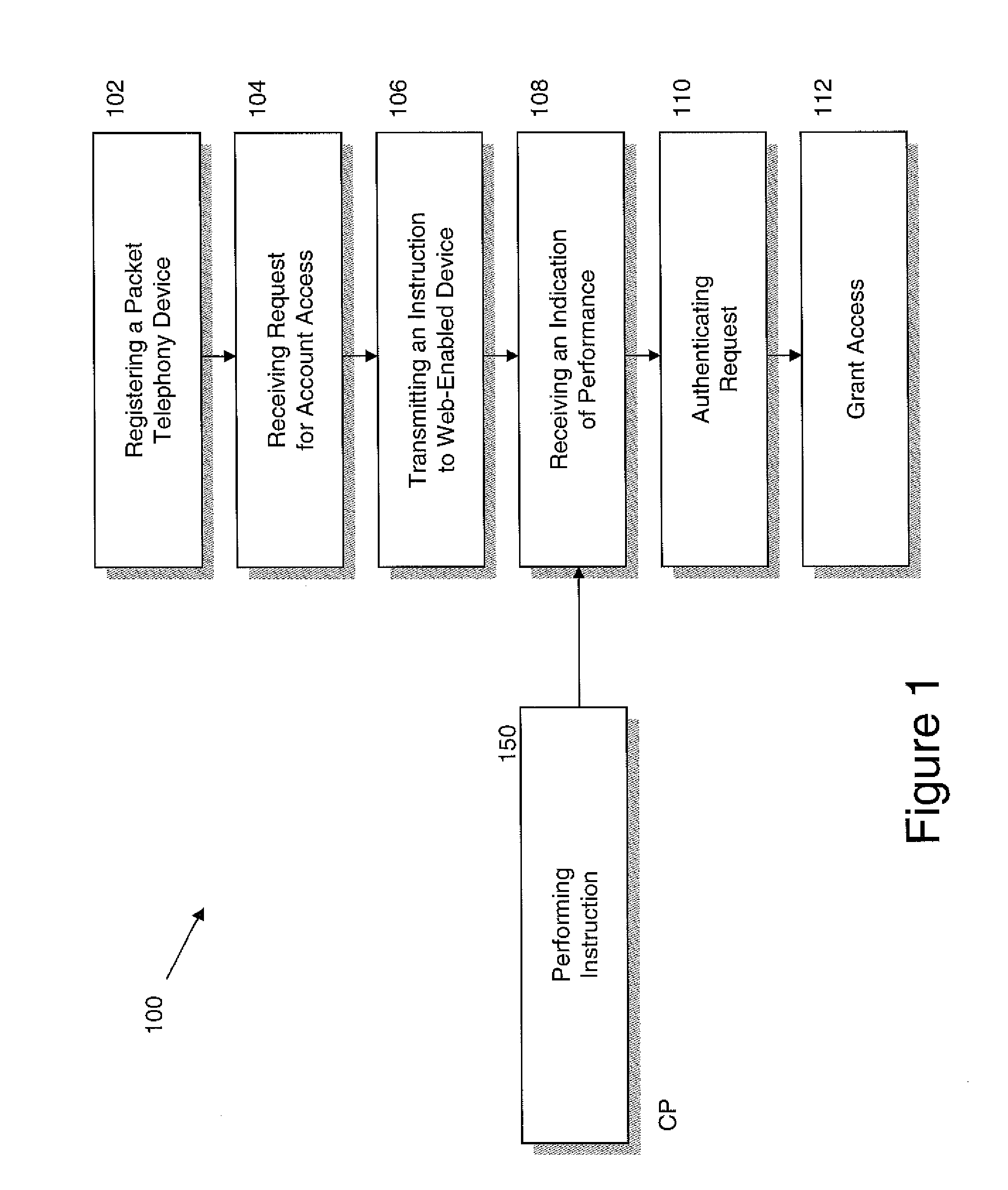 Authentication systems and methods using a packet telephony device