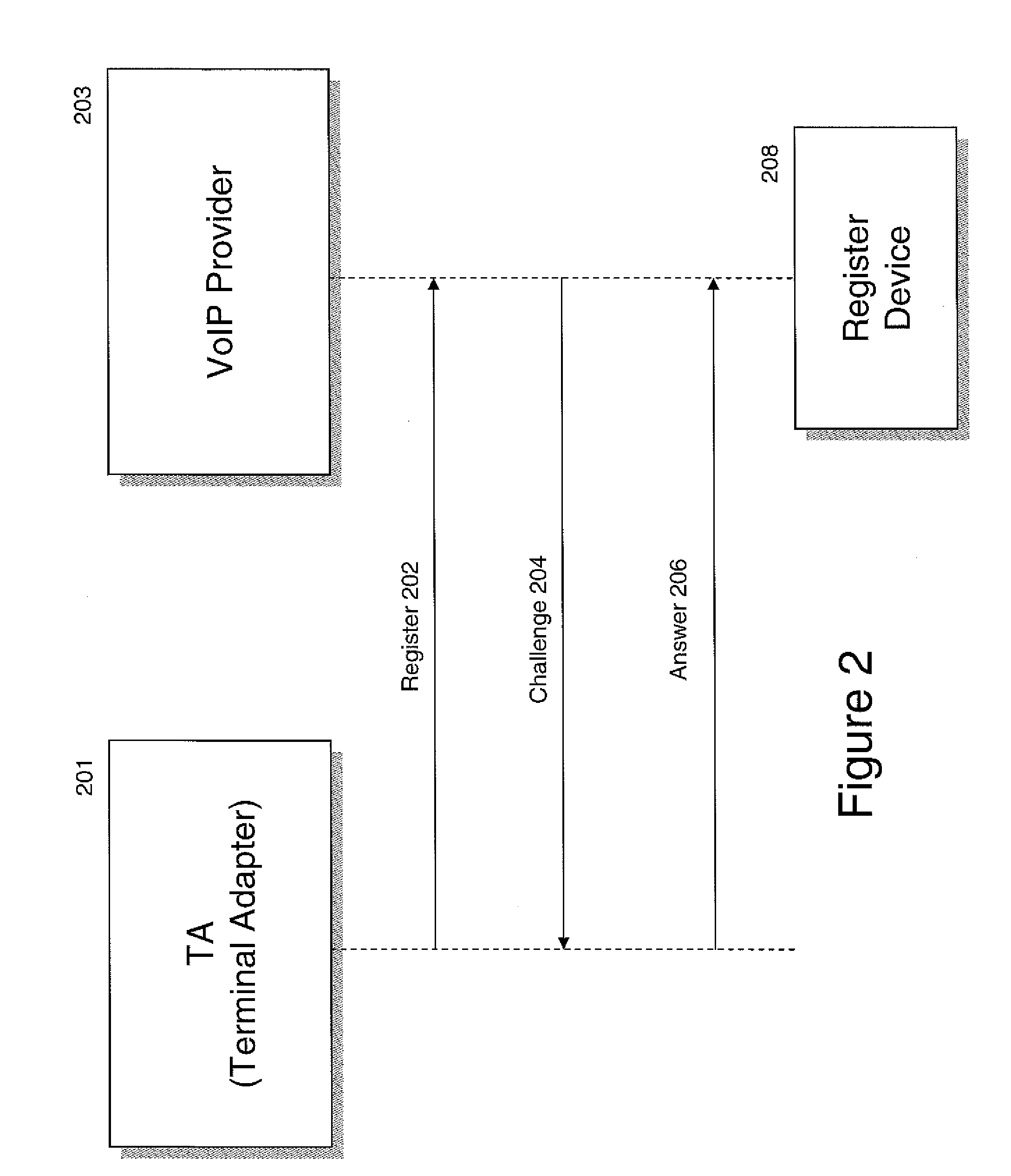 Authentication systems and methods using a packet telephony device