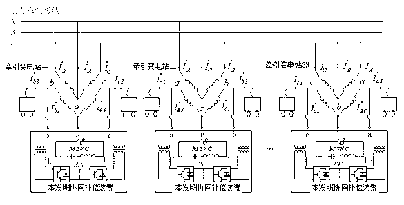 Electromagnetic hybrid device and method for synergetic compensation of high-speed railway multi-station electric energy quality
