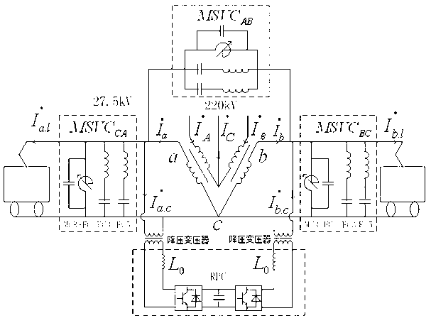 Electromagnetic hybrid device and method for synergetic compensation of high-speed railway multi-station electric energy quality