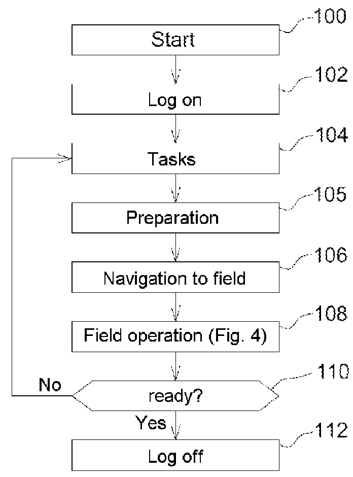 Operator Assistance System for an Agricultural Machine
