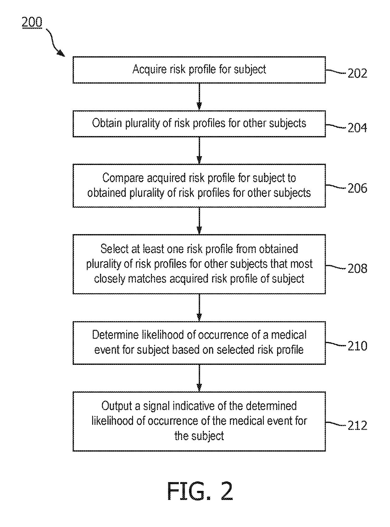System and method for interpreting patient risk score using the risk scores and medical events from existing and matching patients