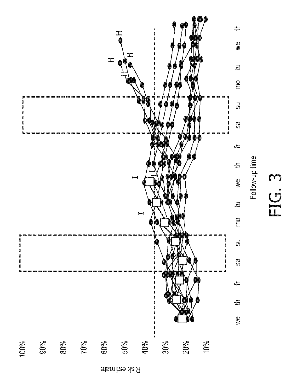 System and method for interpreting patient risk score using the risk scores and medical events from existing and matching patients