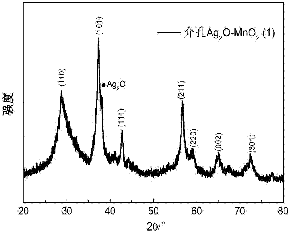 Mesoporous Ag2O-MnO2 catalyst, preparation method thereof and application of catalyst