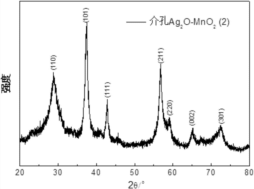 Mesoporous Ag2O-MnO2 catalyst, preparation method thereof and application of catalyst