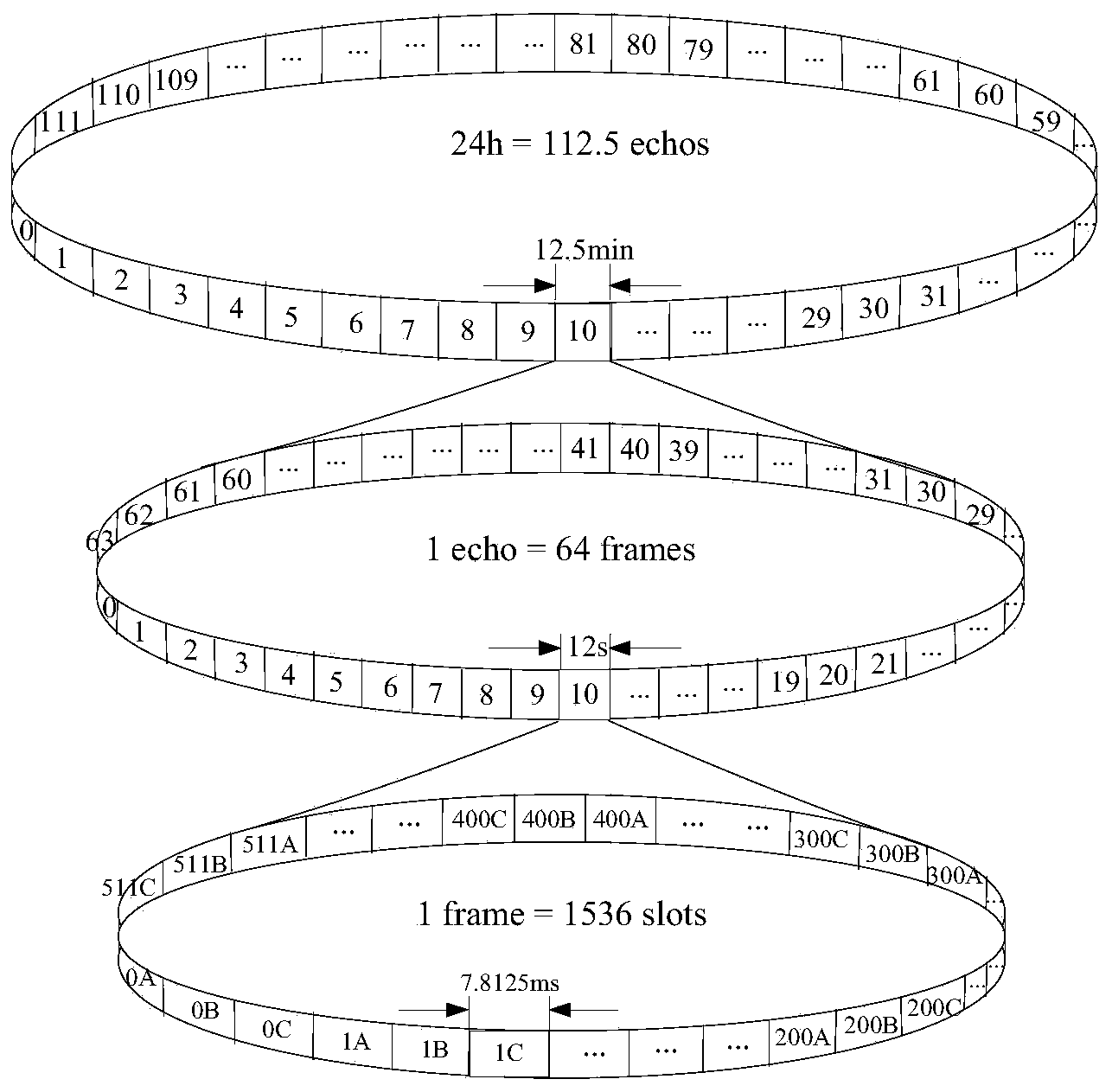 Time slot block serial number representation method-based time slot allocation method