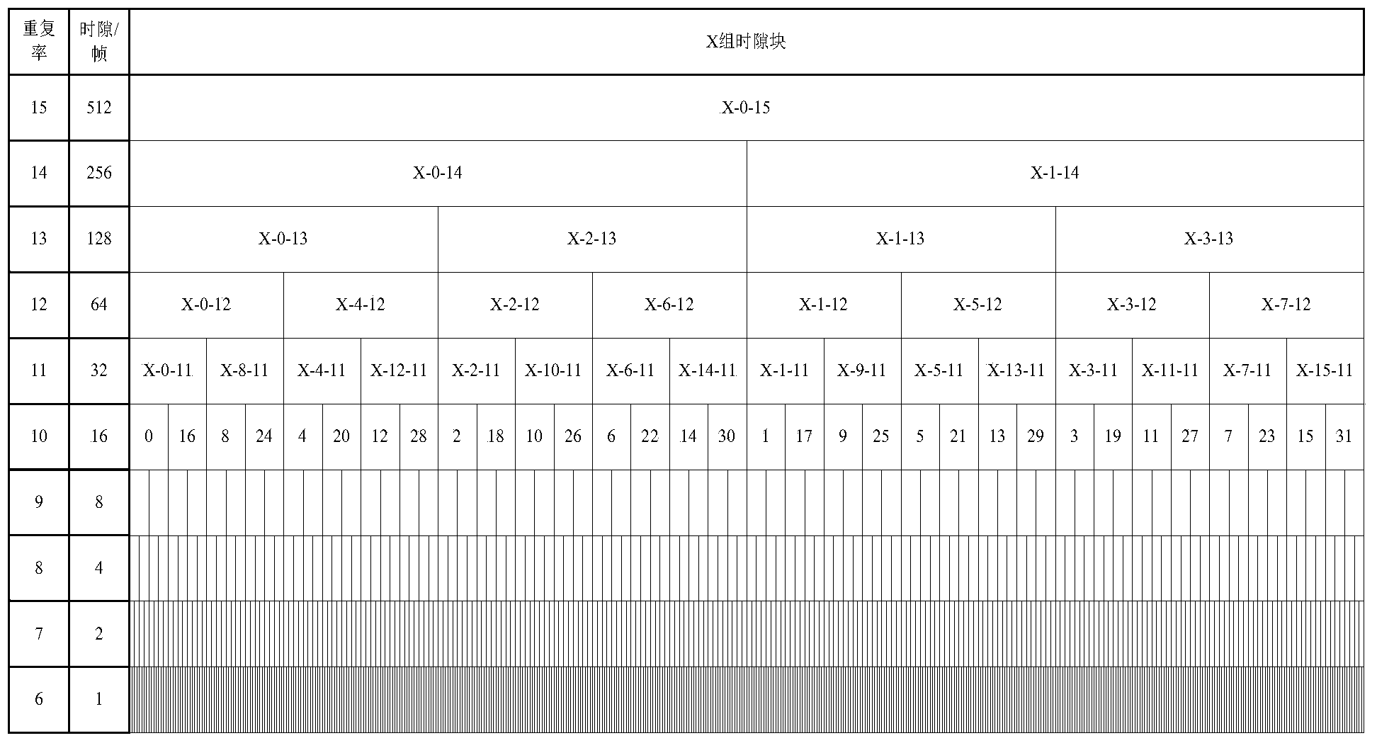 Time slot block serial number representation method-based time slot allocation method