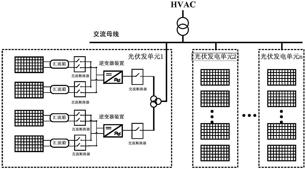 A modular full DC photovoltaic system and its control method