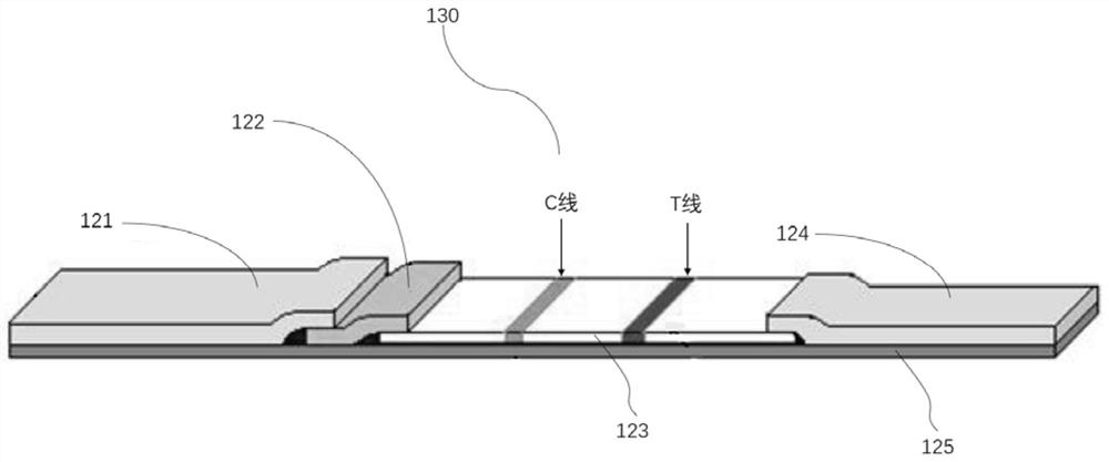 Vaccine antibody detection method based on test card