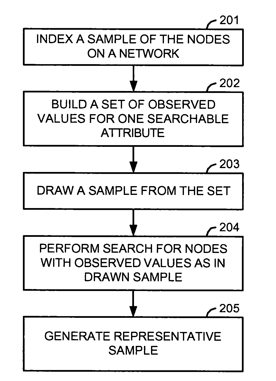 Instrumentation system and methods for estimation of decentralized network characteristics