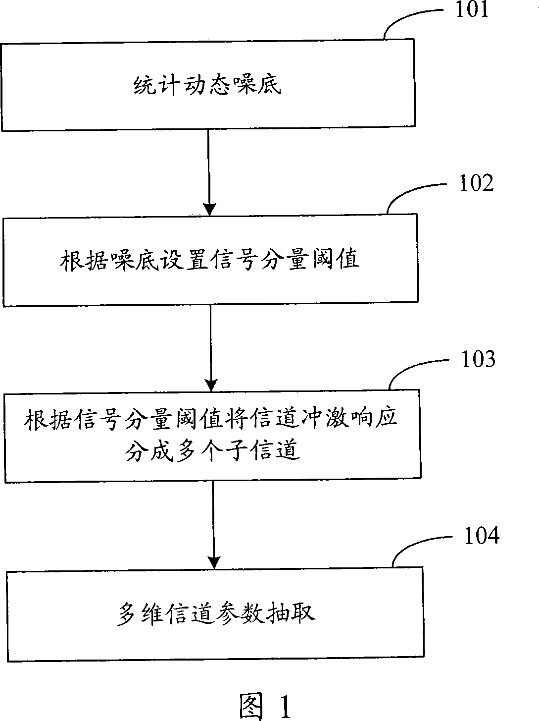 Wideband channel parameter extraction method, wideband channel simulation method and device thereof