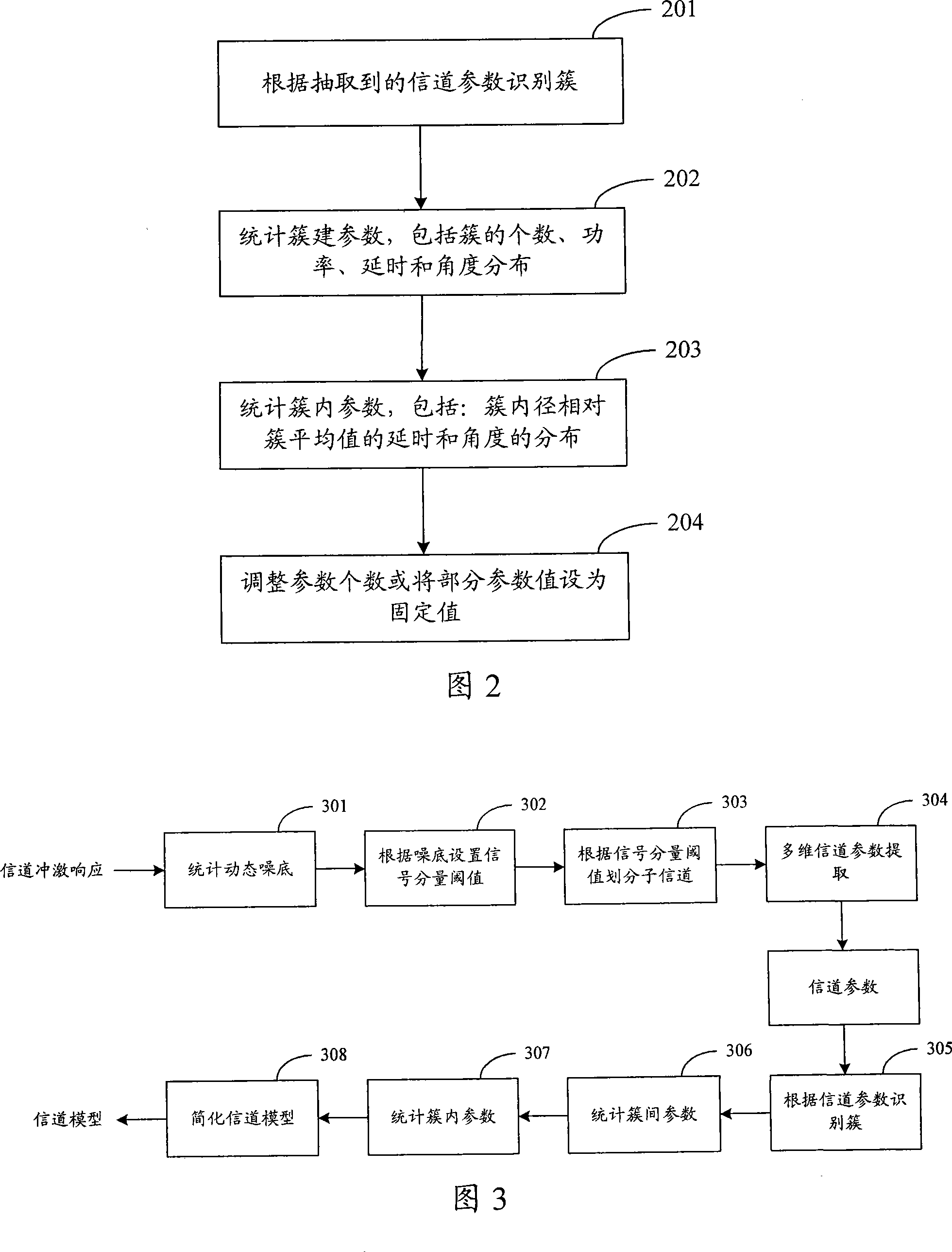 Wideband channel parameter extraction method, wideband channel simulation method and device thereof