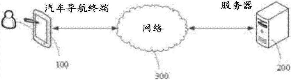 Automobile navigation method, device and terminal