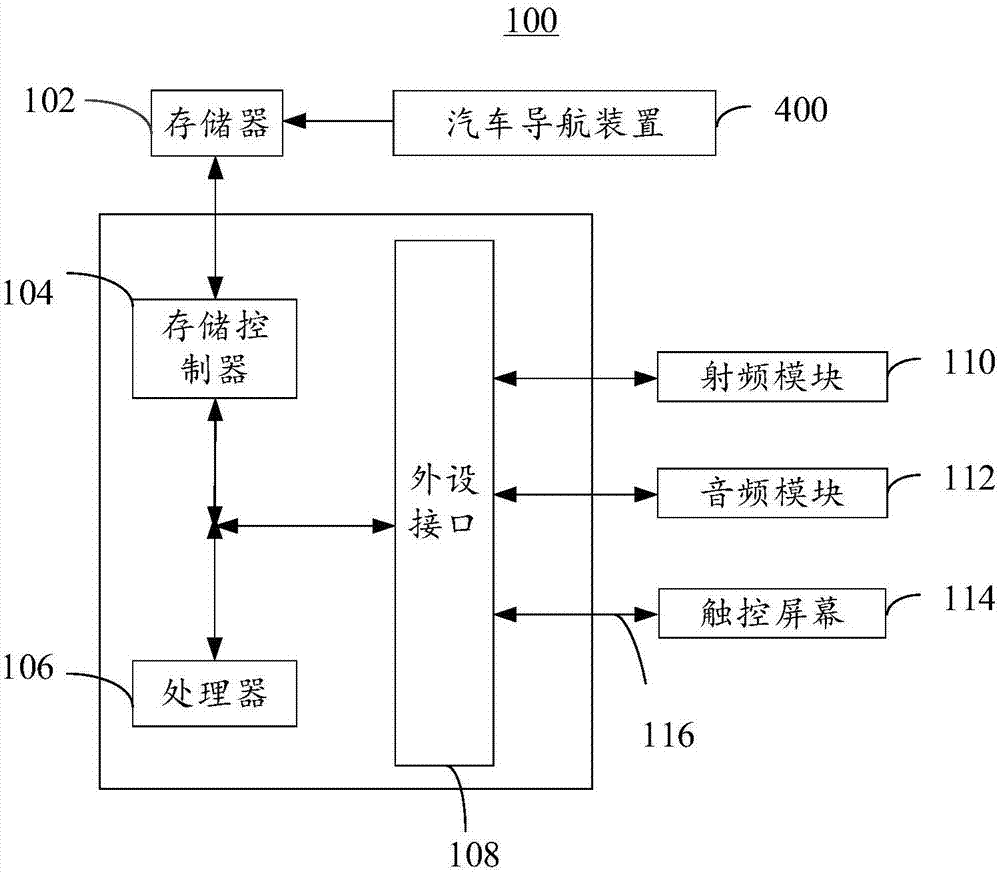 Automobile navigation method, device and terminal