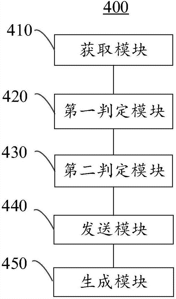 Automobile navigation method, device and terminal