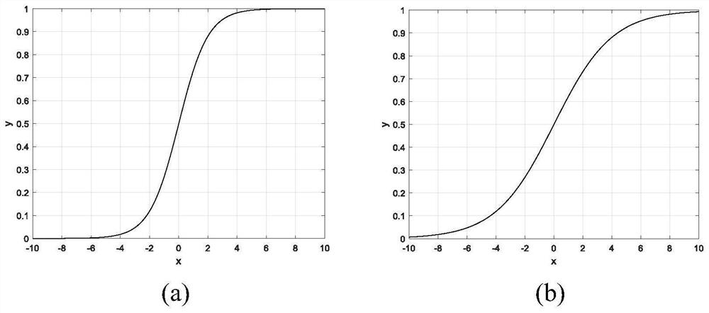 A trajectory tracking system and method for industrial robots with neural network iterative compensation