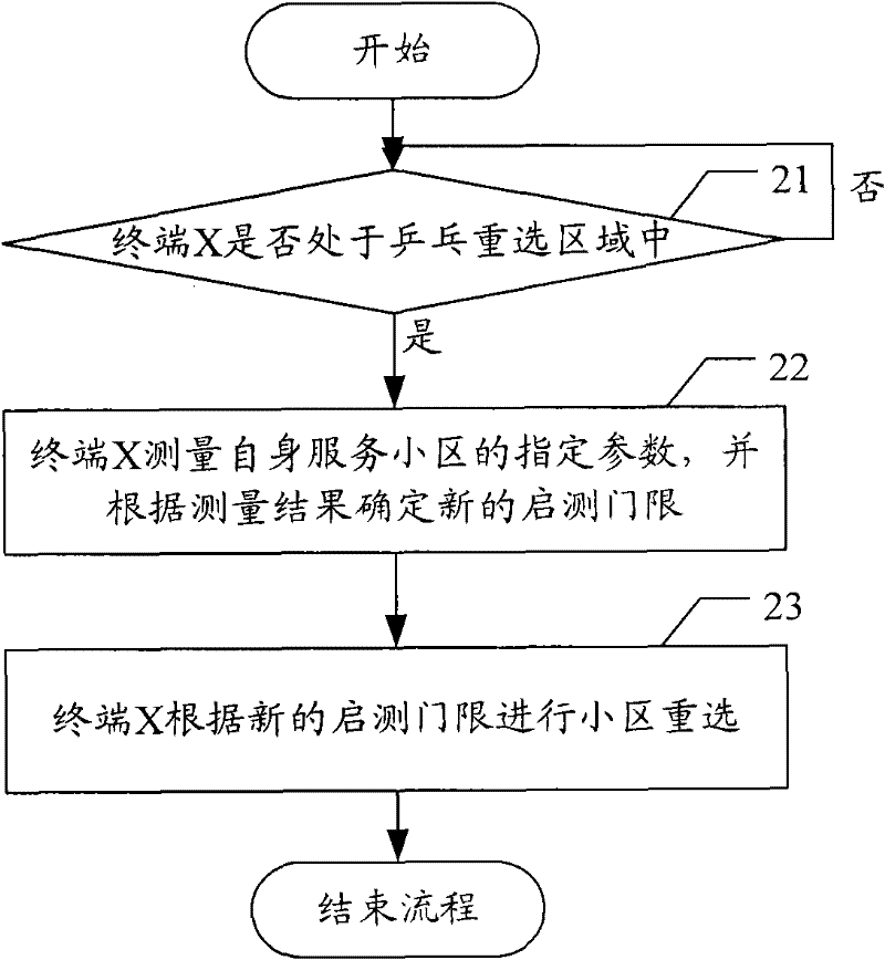Reselection method for cell and terminal