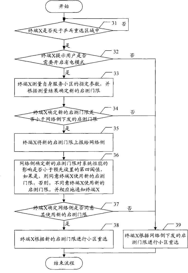 Reselection method for cell and terminal