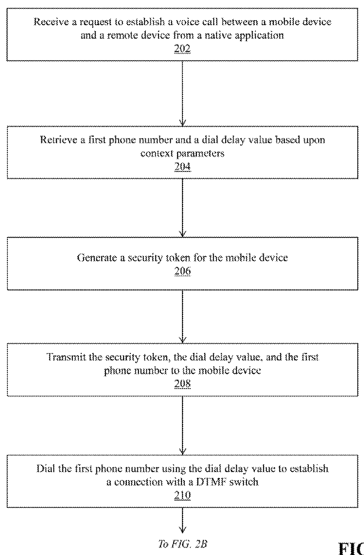 Mobile device authentication and call routing using dual-tone multi-frequency signaling