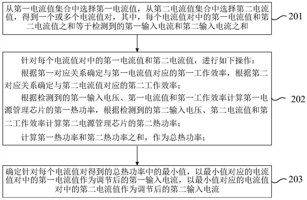 Power management method and device