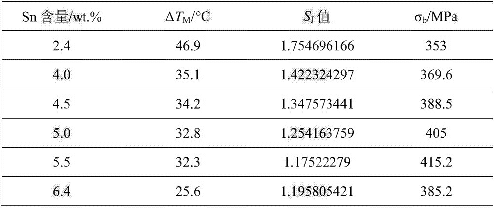 Method for predicating regulation and control of low-melting-point elements on mechanical properties of soldering joint