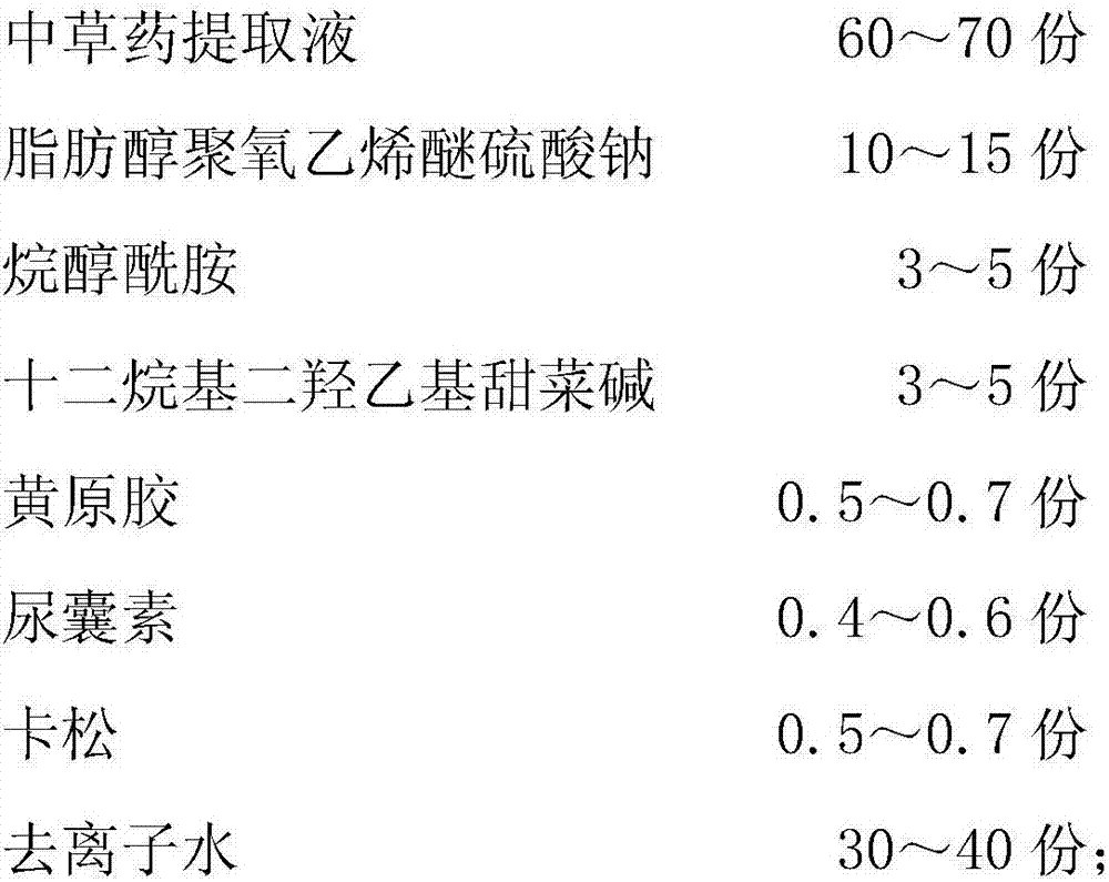 Chinese herbal shampoo and preparation method thereof
