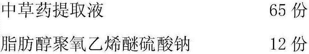 Chinese herbal shampoo and preparation method thereof