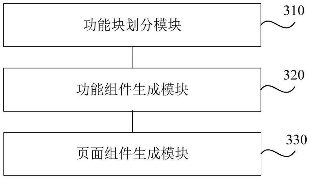 Automatic page generation method and device, electronic equipment and storage medium