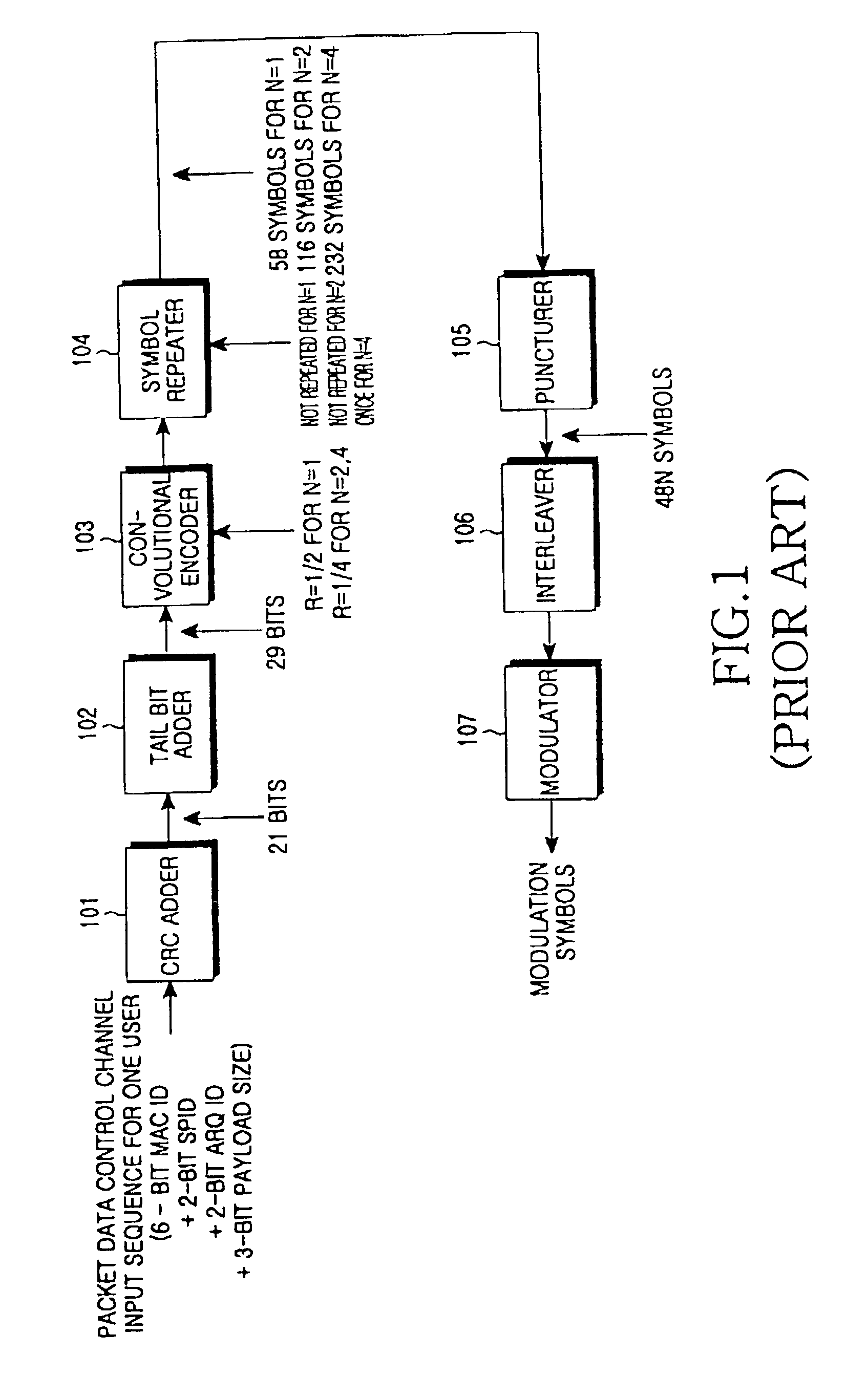 Apparatus for transmitting/receiving data on packet data control channel in a communication system