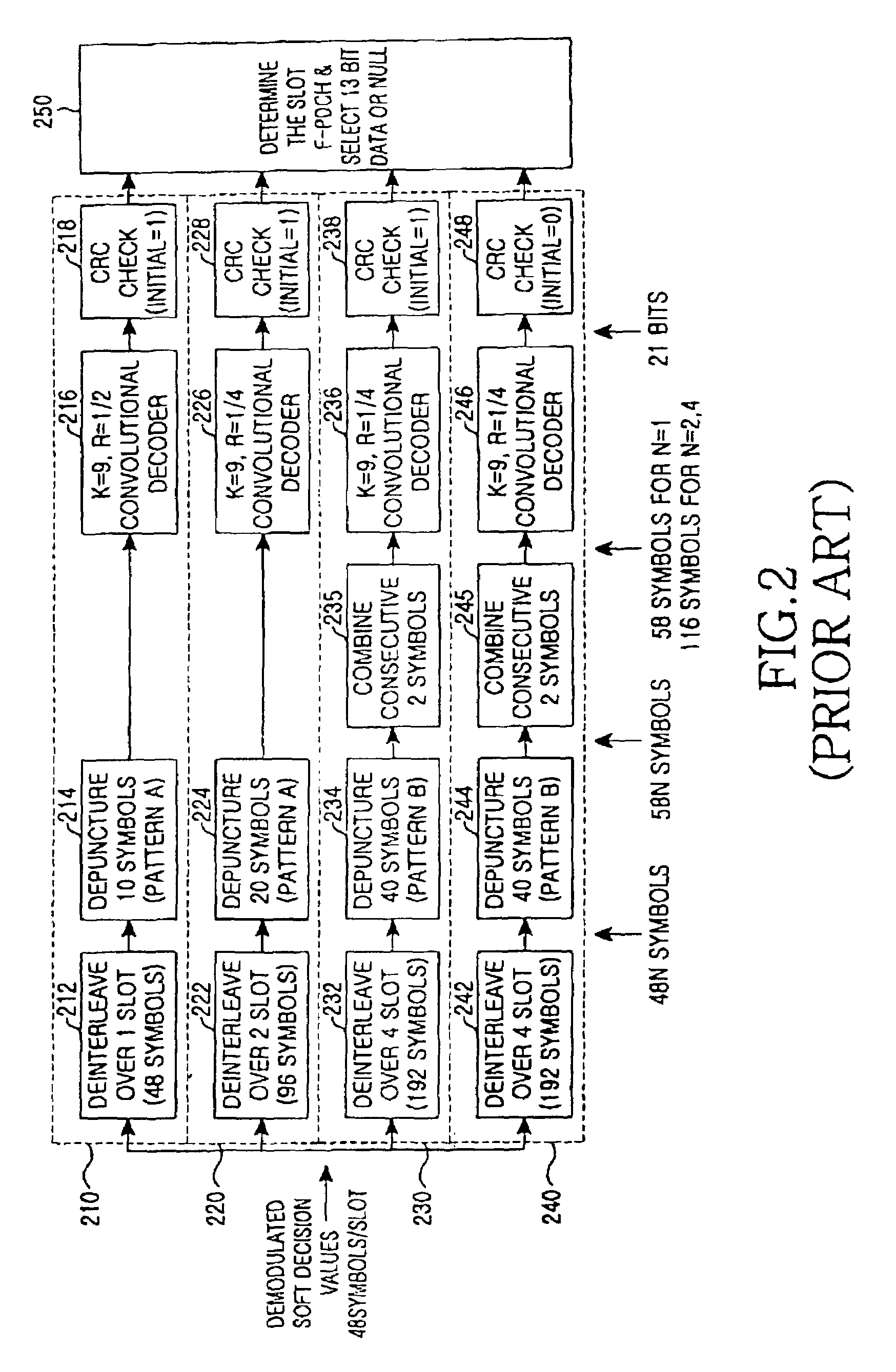 Apparatus for transmitting/receiving data on packet data control channel in a communication system