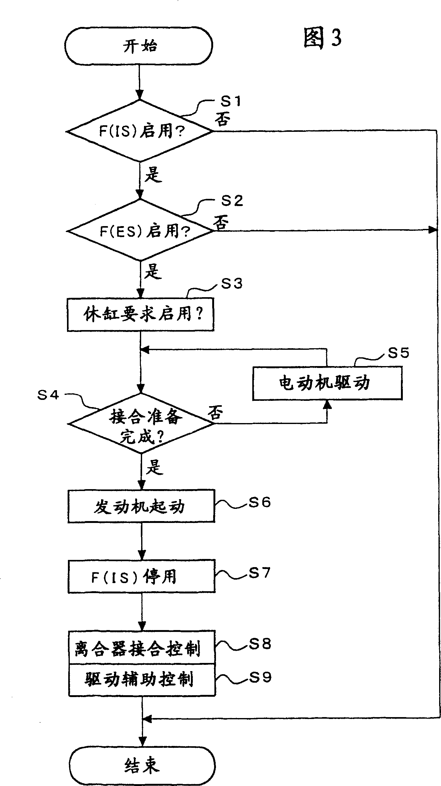 Power transmission controller for vehicle