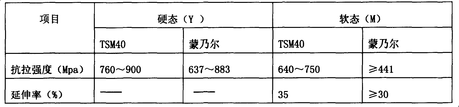 Novel elastic alloy material