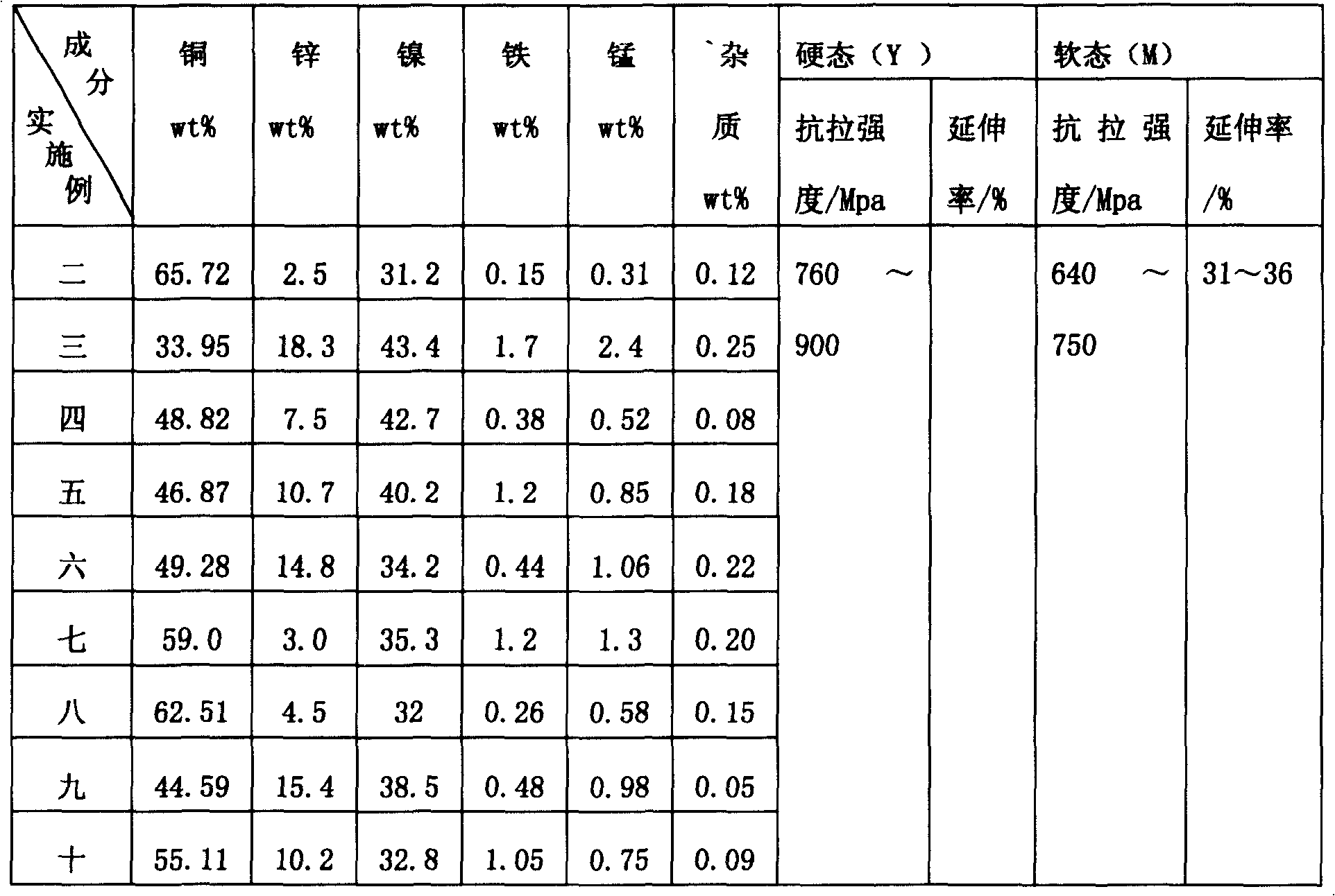 Novel elastic alloy material