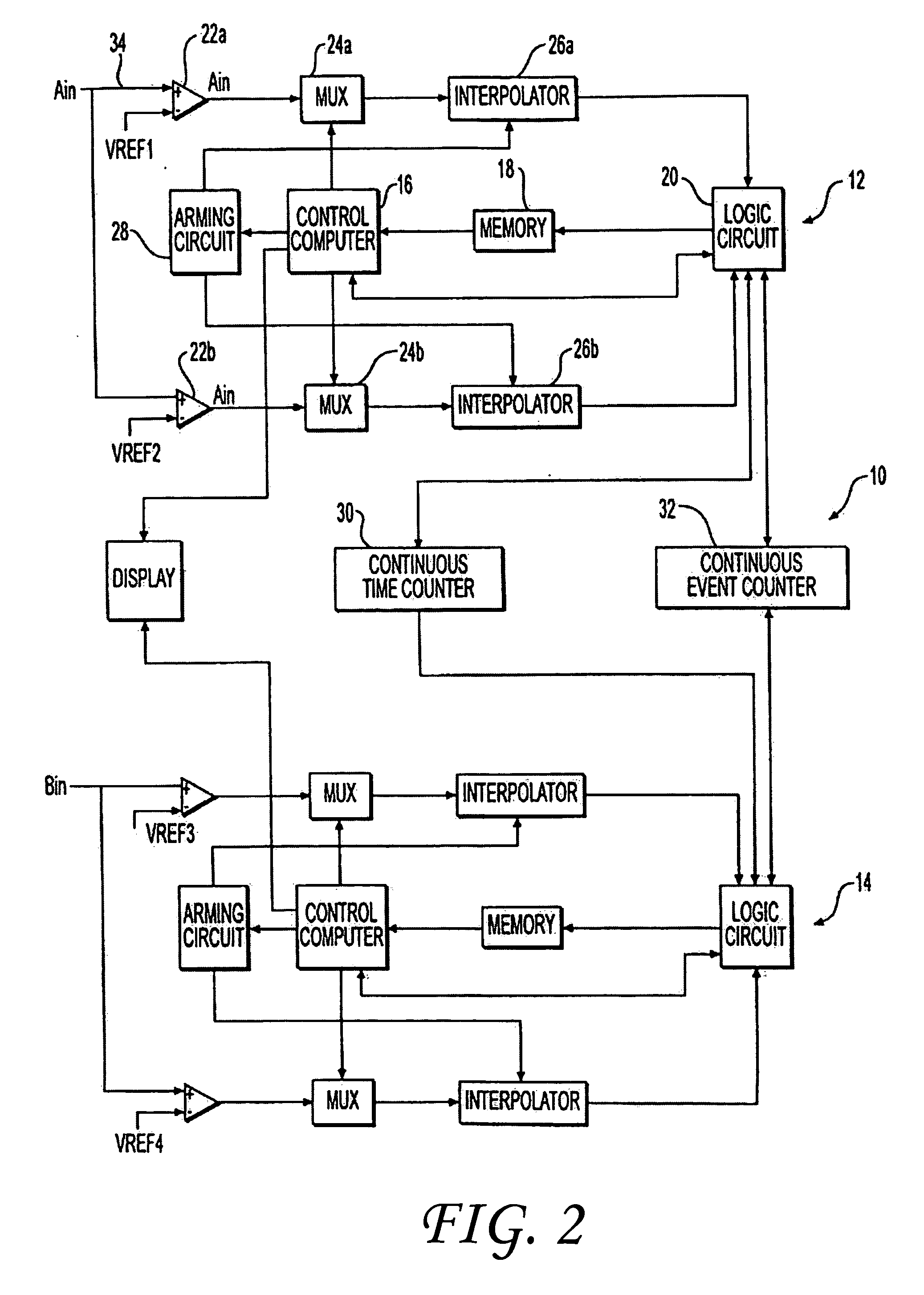 System and method of obtaining data-dependent jitter (DDJ) estimates from measured signal data